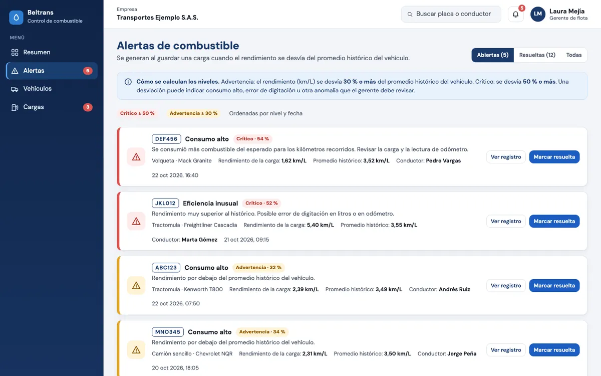 Alertas (datos ficticios)