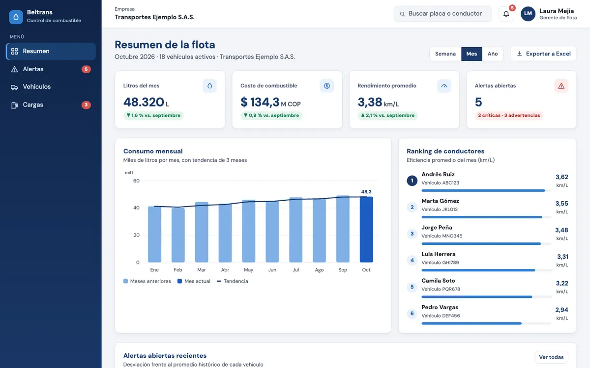 Panel de la app de control de combustible (datos ficticios)